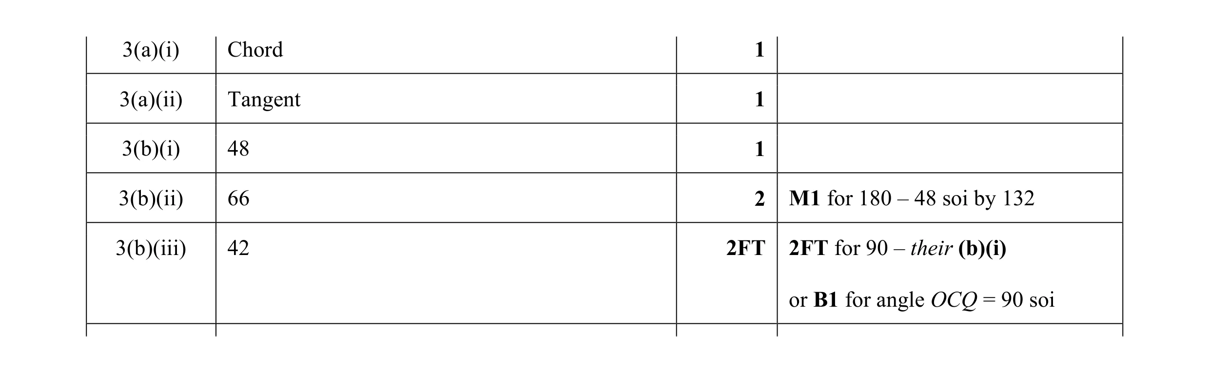 Mark scheme for question 33