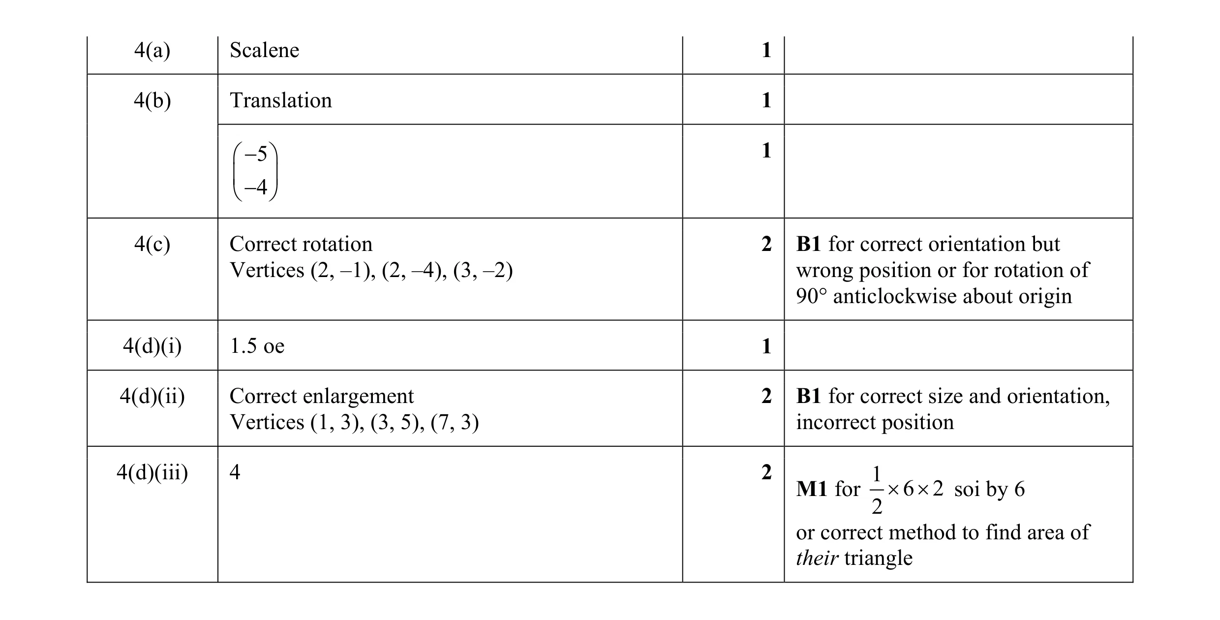 Mark scheme for question 23