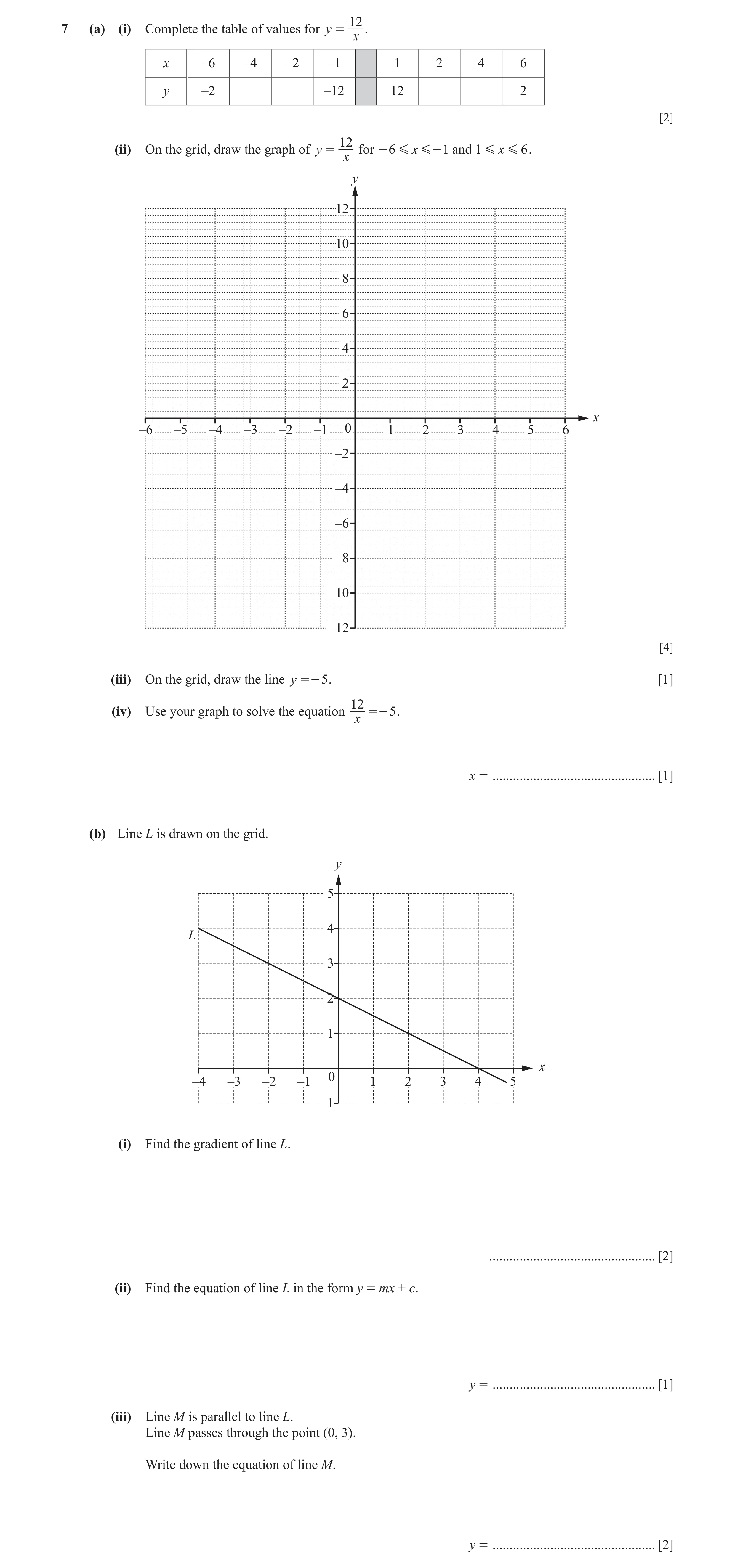 Question 13: 7 (a) (i) Complete the table of values for y = . x x –6 –4 –2 –1 1 2 4 6 y –2 –12 12 2 [2] 12 (ii) On the grid, draw the graph of y = for -…