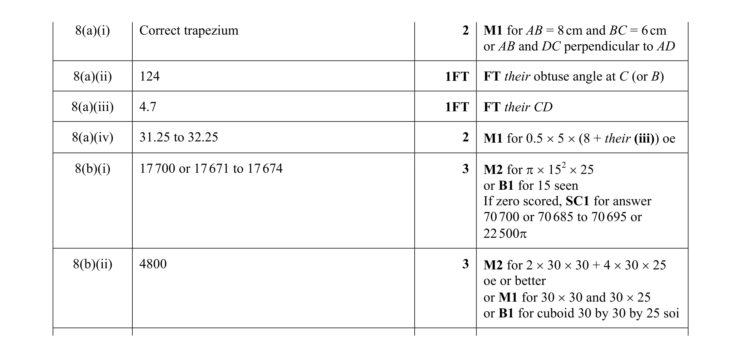 Mark scheme for question 44