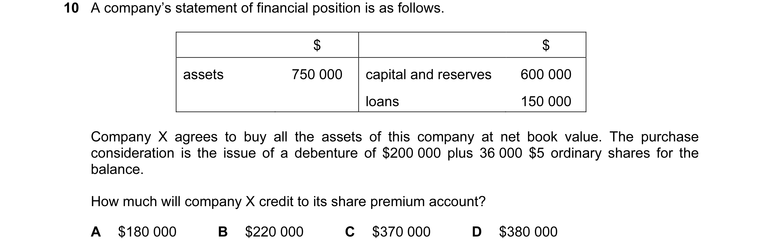 Question 51: A company’s statement of financial position is as follows. $ $ assets 750 000 capital and reserves 600 000 loans 150 000 Company X agrees t…