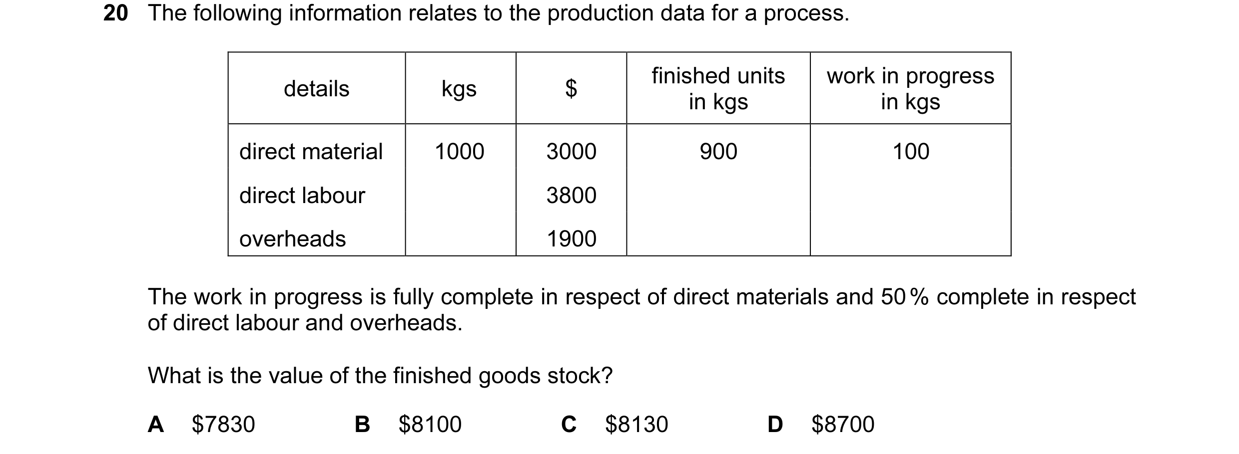 Question 73: The following information relates to the production data for a process. finished units work in progress details kgs $ in kgs in kgs direct …