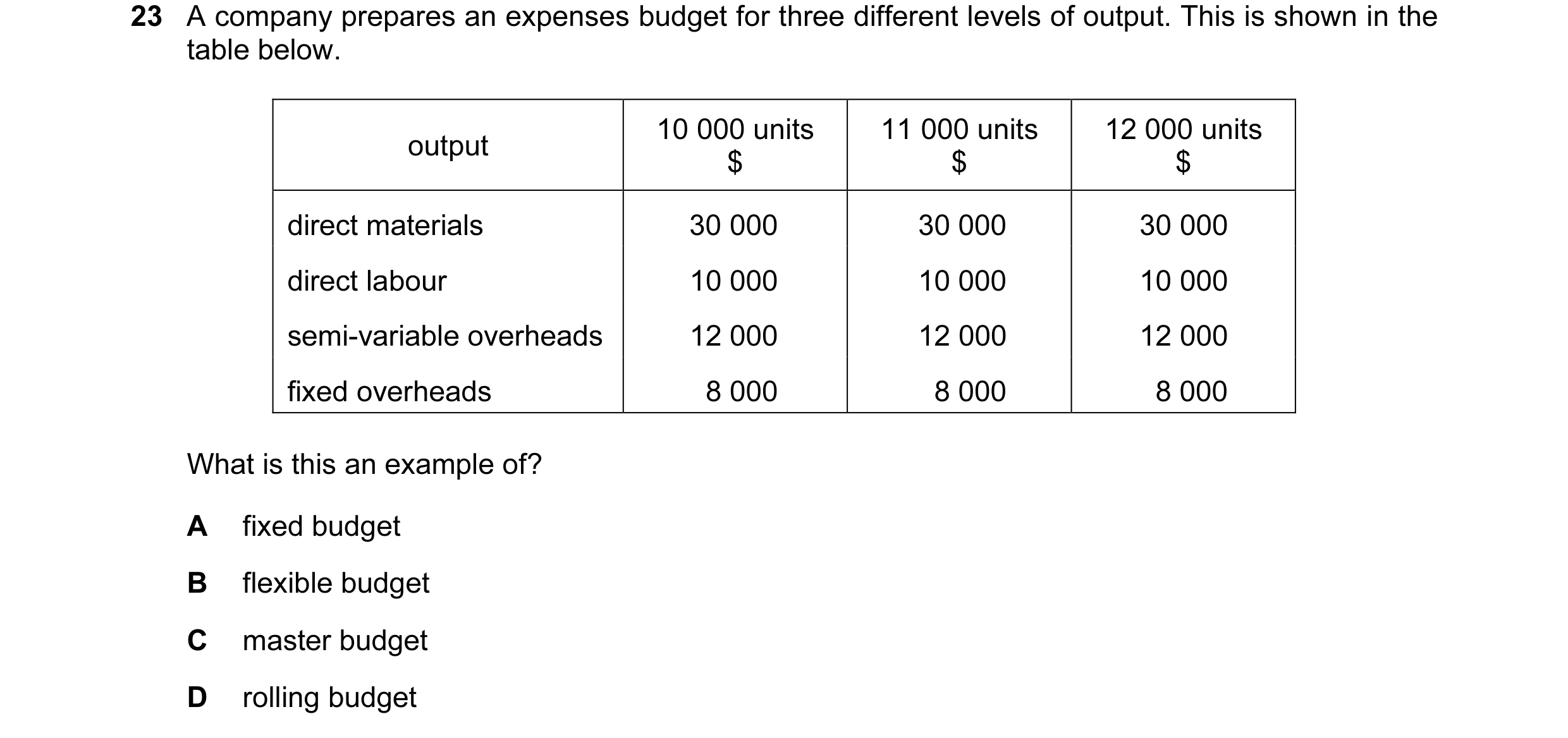 Question 49: A company prepares an expenses budget for three different levels of output. This is shown in the table below. 10 000 units 11 000 units 12 …