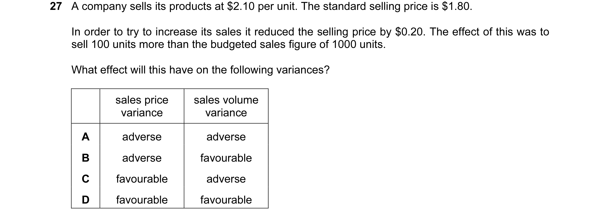 Question 63: A company sells its products at $2.10 per unit. The standard selling price is $1.80. In order to try to increase its sales it reduced the s…