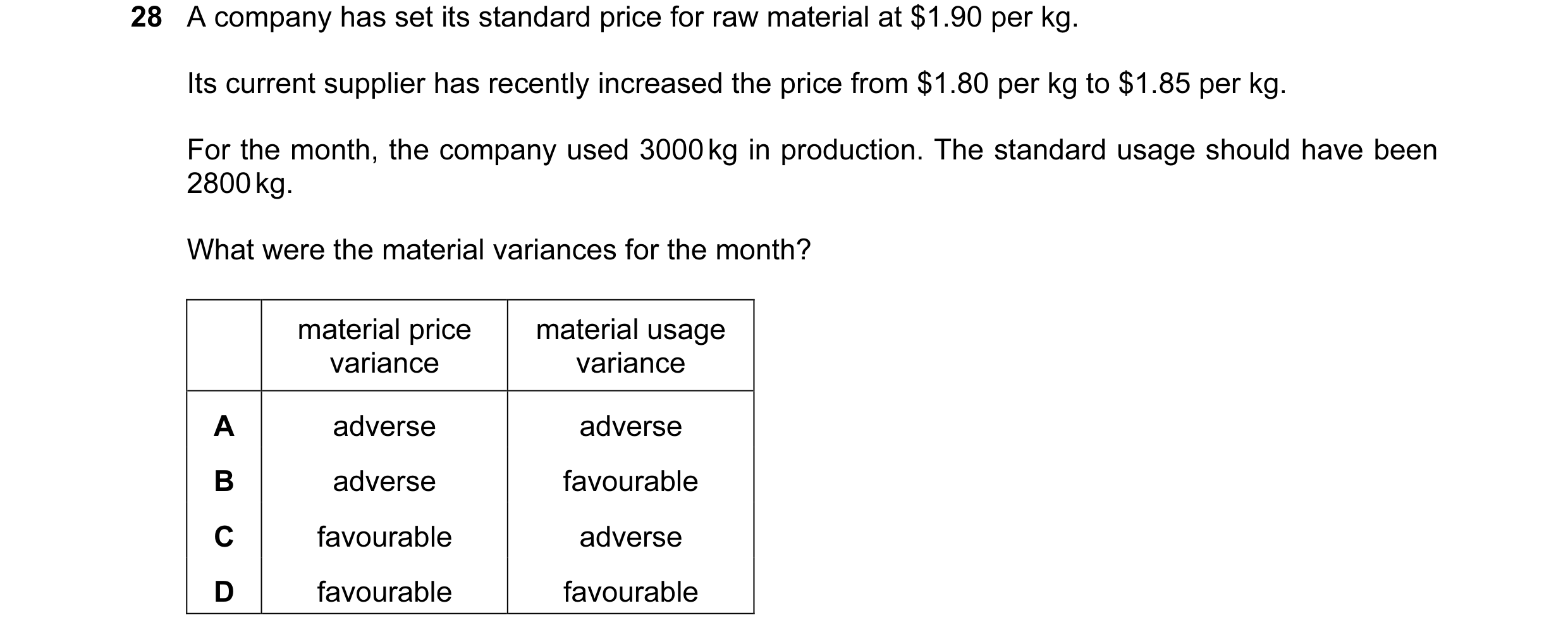 Question 64: A company has set its standard price for raw material at $1.90 per kg. Its current supplier has recently increased the price from $1.80 per…