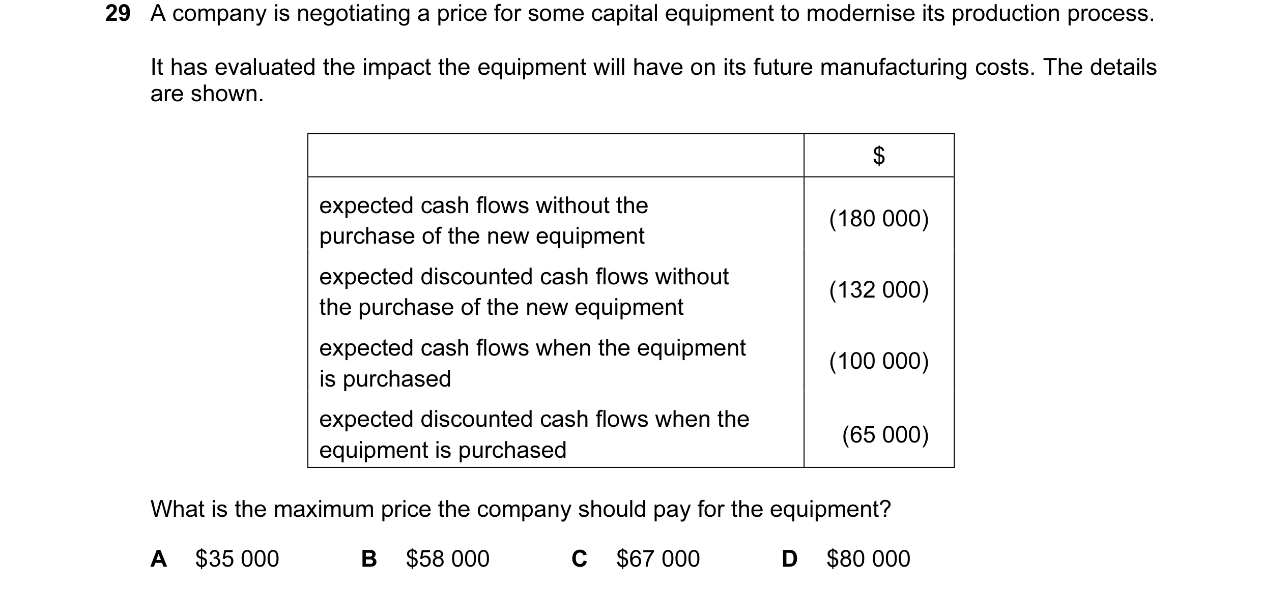 Question 37: A company is negotiating a price for some capital equipment to modernise its production process. It has evaluated the impact the equipment …