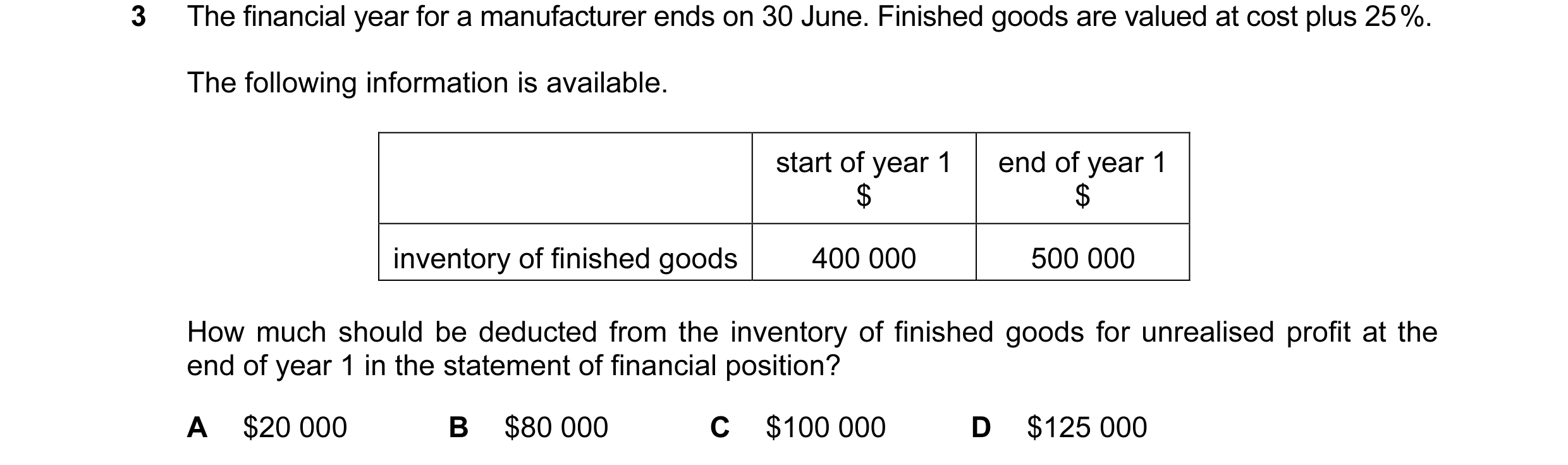 Question 21: The financial year for a manufacturer ends on 30 June. Finished goods are valued at cost plus 25 %. The following information is available.…