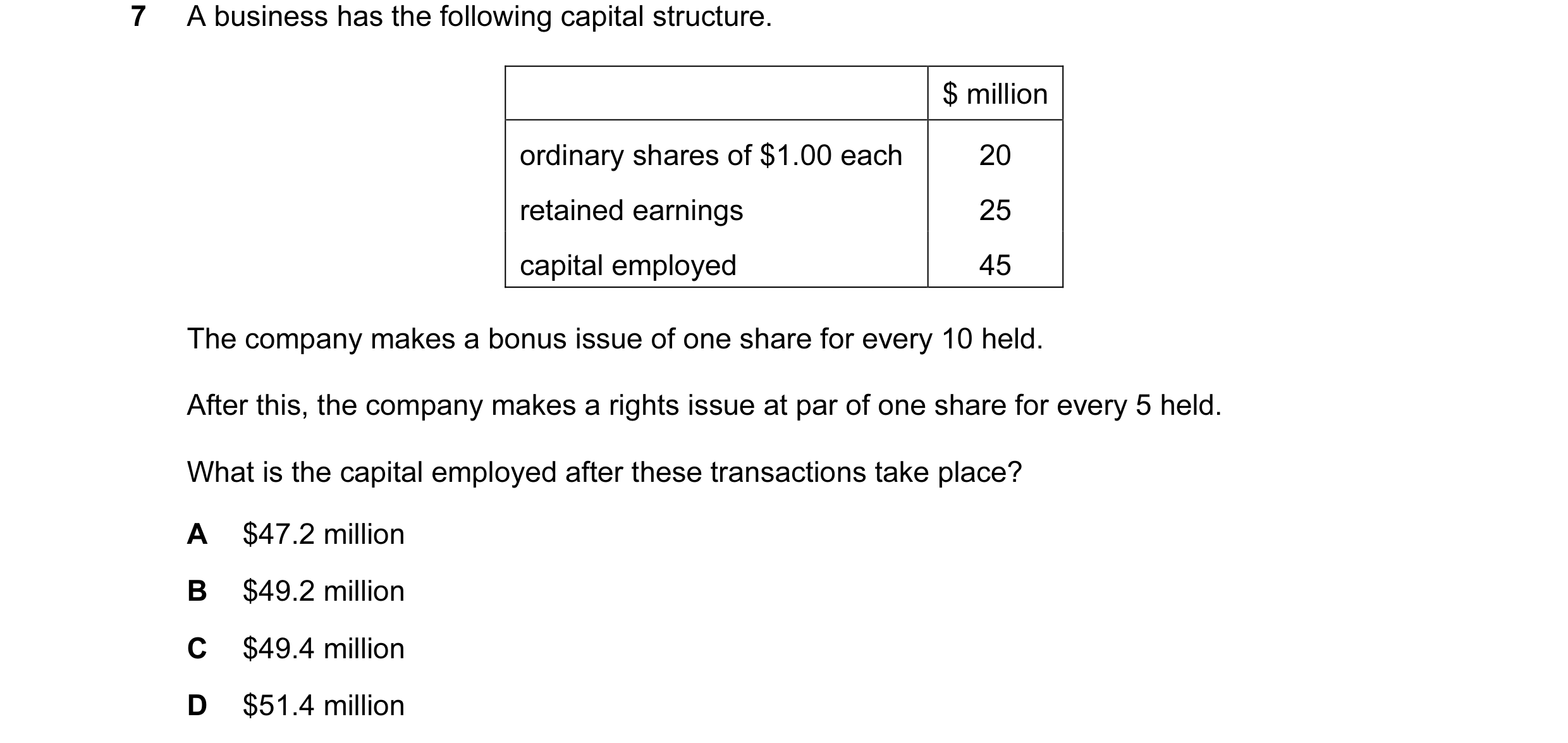 Question 120: A business has the following capital structure. $ million ordinary shares of $1.00 each 20 retained earnings 25 capital employed 45 The com…