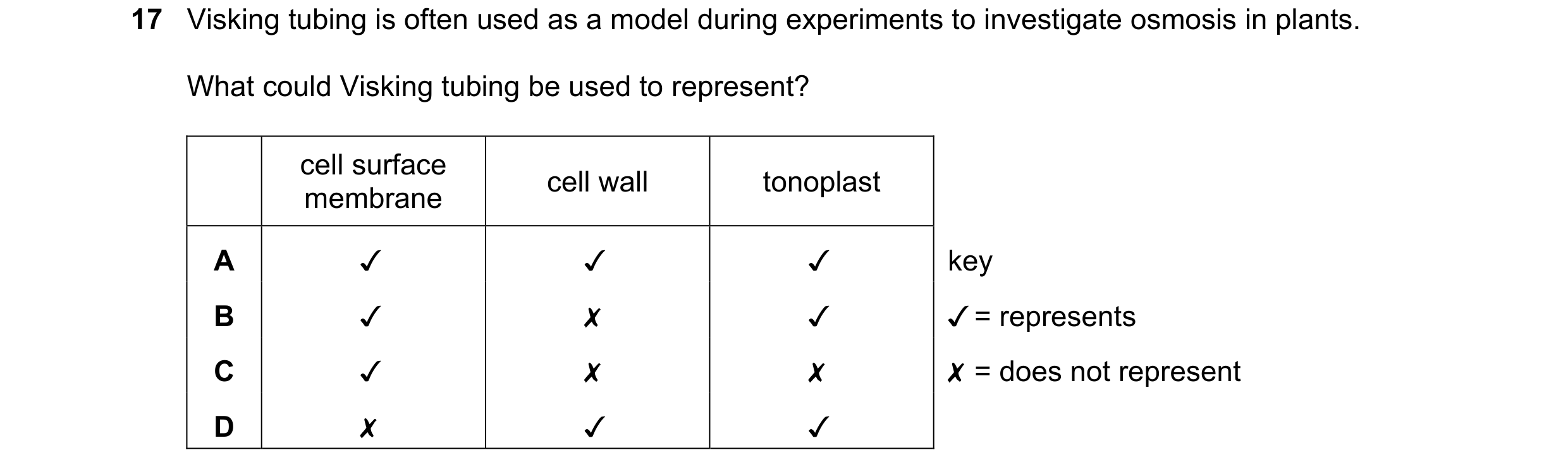 Question 149: Visking tubing is often used as a model during experiments to investigate osmosis in plants.

What could Visking tubing be used to represen…