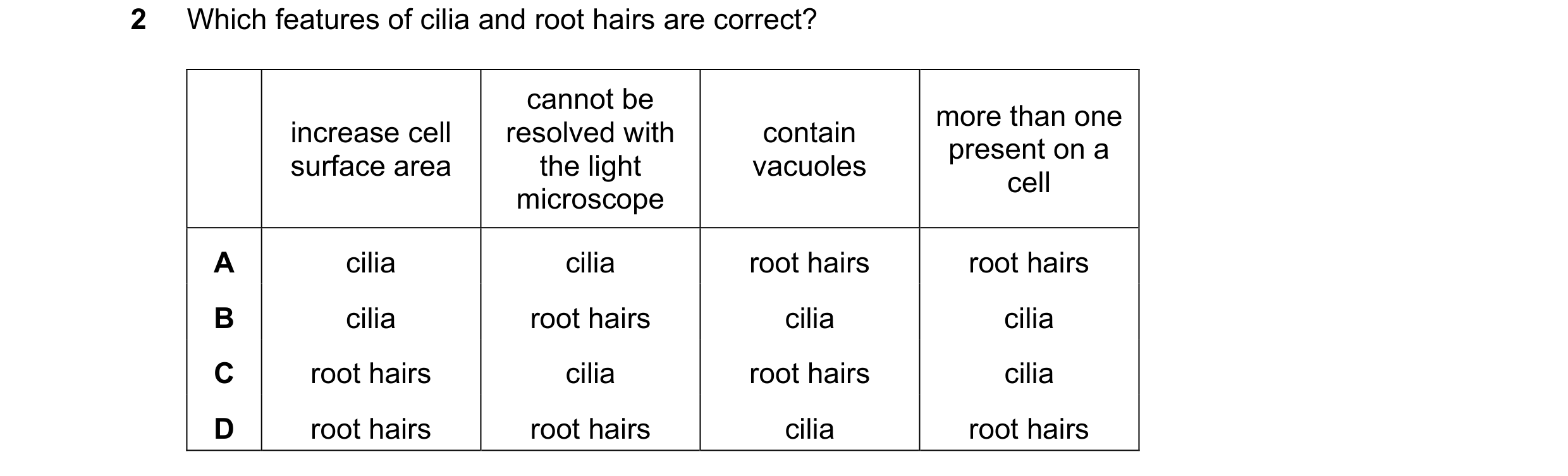 Question 210: Which features of cilia and root hairs are correct? cannot be more than one increase cell resolved with contain present on a surface area t…
