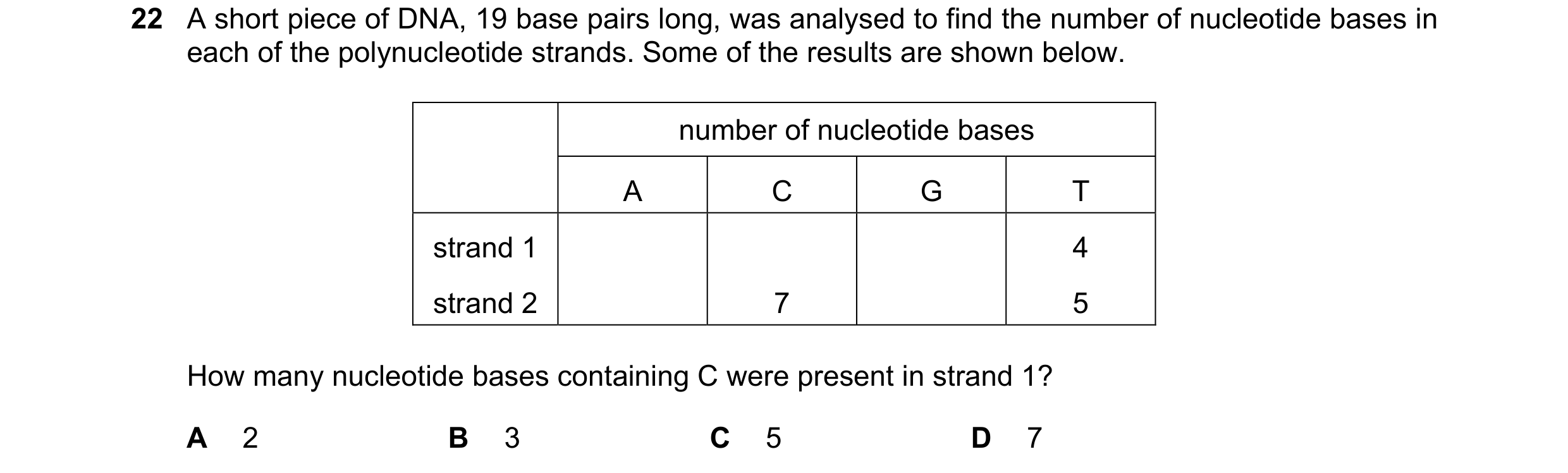 Question 128: A short piece of DNA, 19 base pairs long, was analysed to find the number of nucleotide bases in each of the polynucleotide strands. Some o…