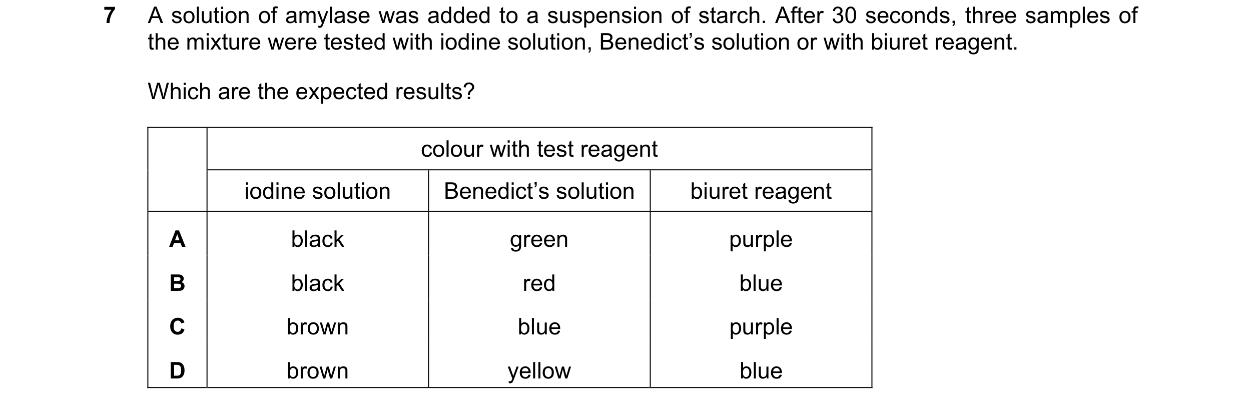 Question 55: A solution of amylase was added to a suspension of starch. After 30 seconds, three samples of the mixture were tested with iodine solution,…