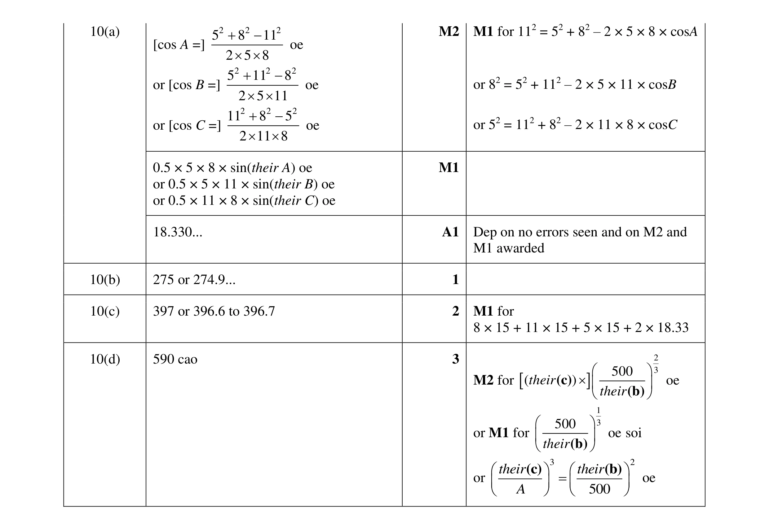 Mark scheme for question 25