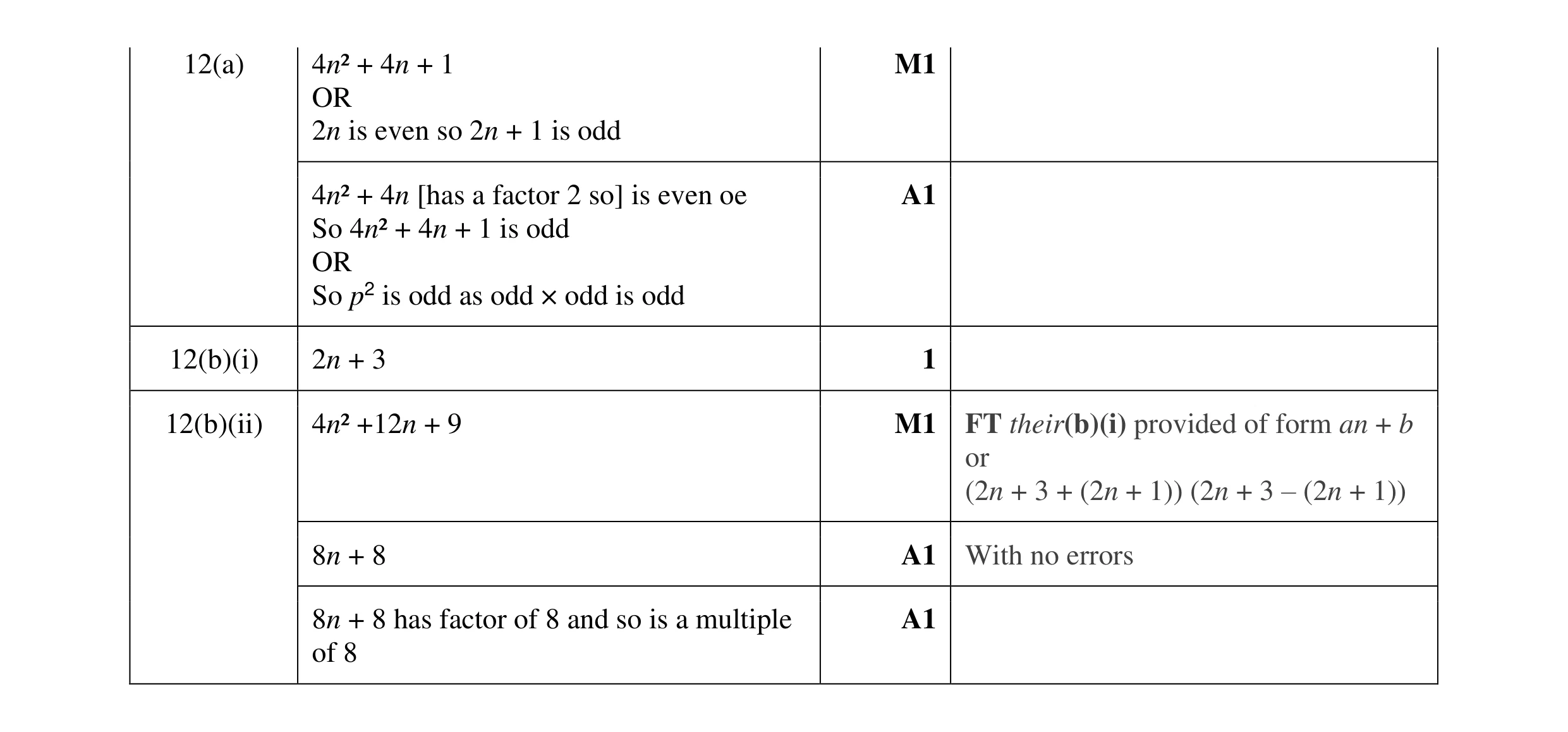 Mark scheme for question 15