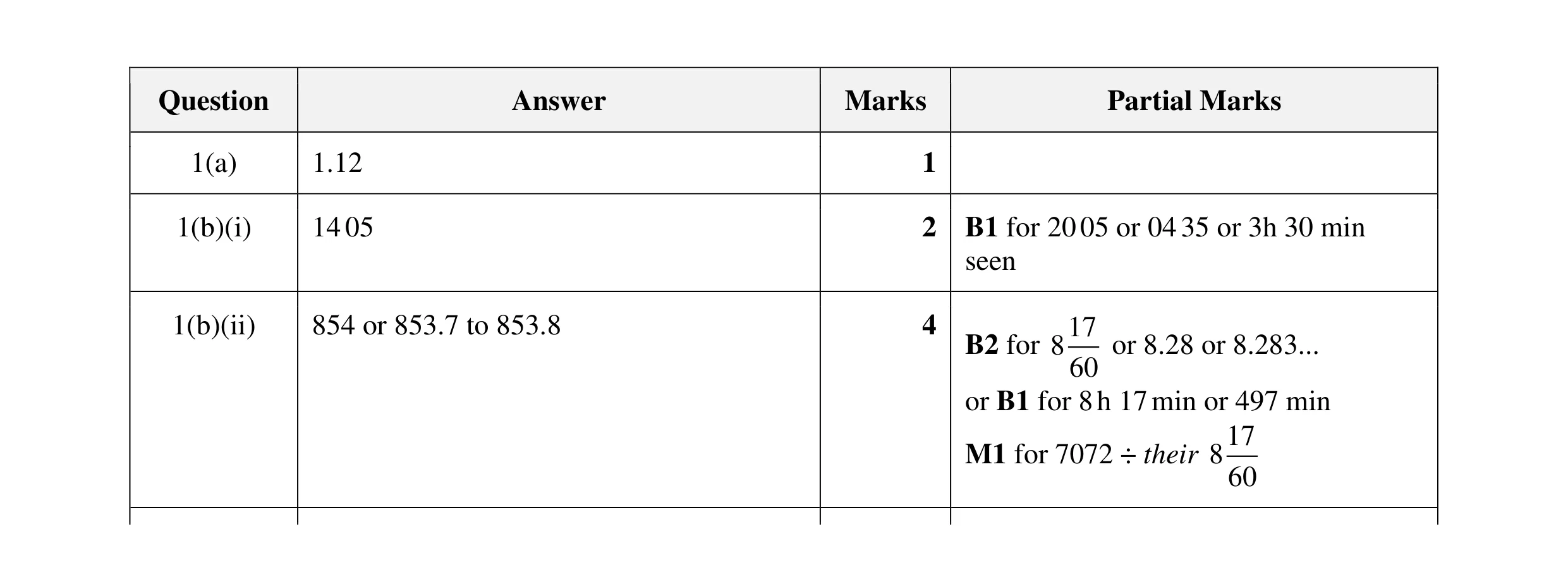 Mark scheme for question 15