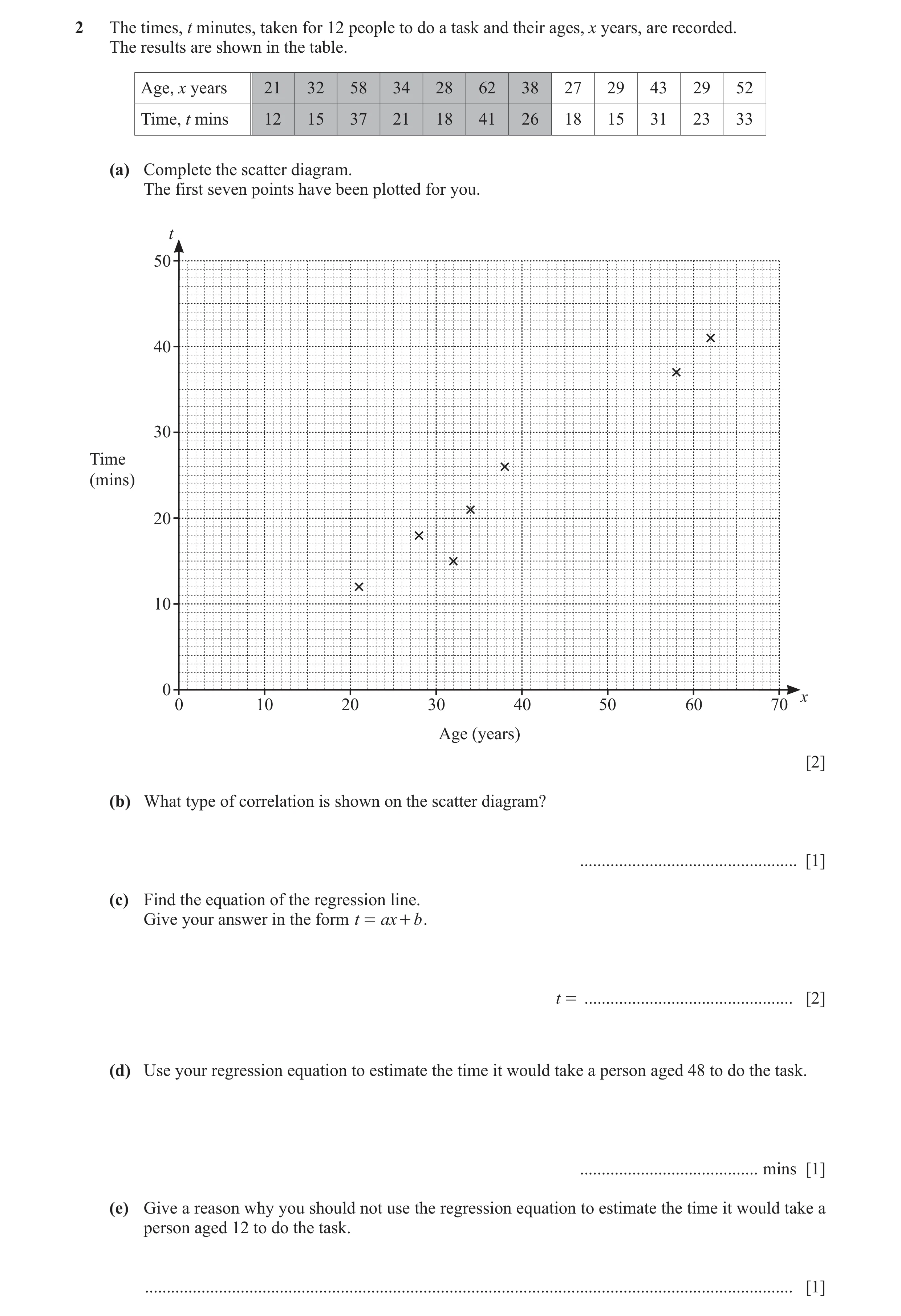 Question 17: The times, t minutes, taken for 12 people to do a task and their ages, x years, are recorded. The results are shown in the table. Age, x ye…