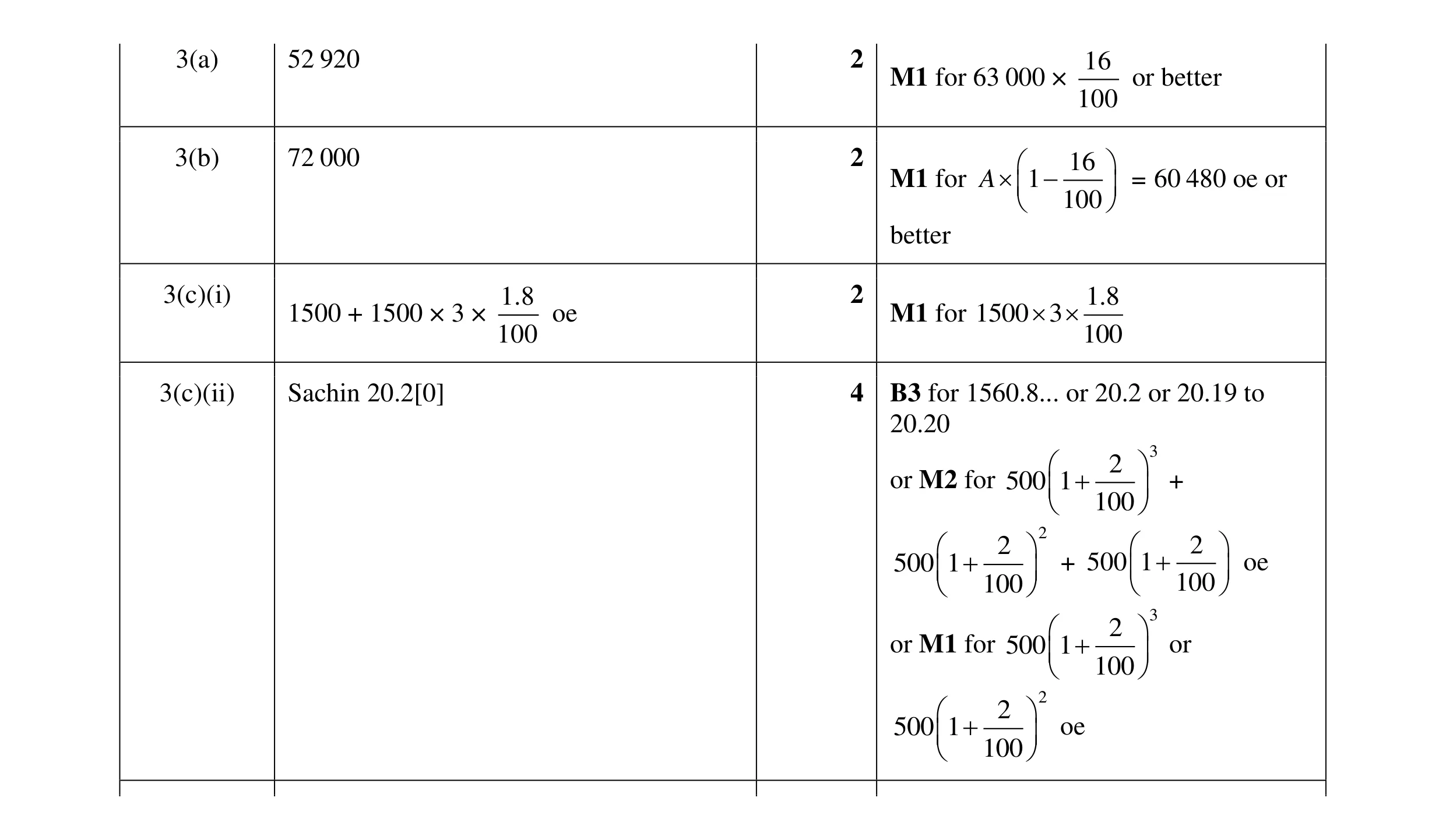 Mark scheme for question 21