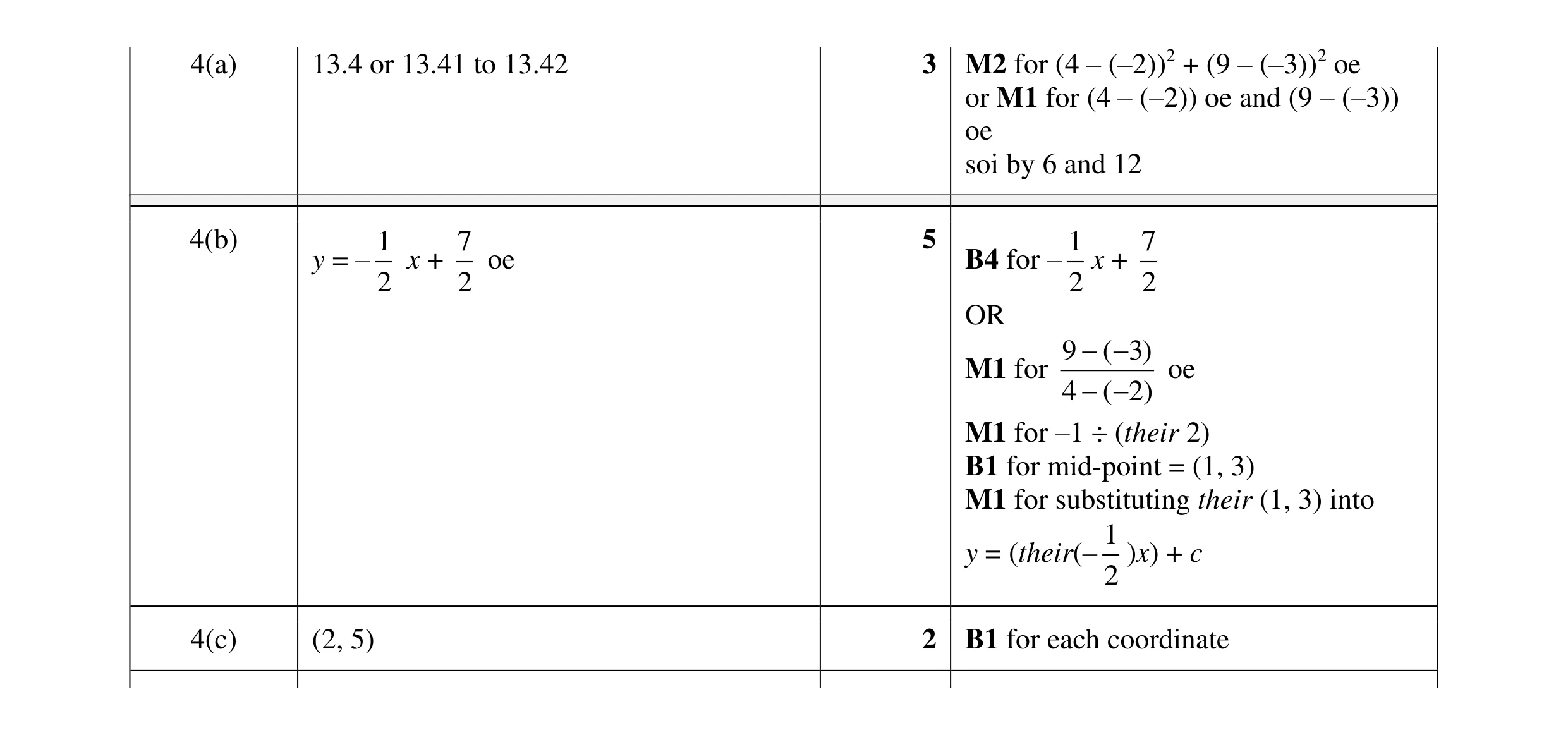 Mark scheme for question 13