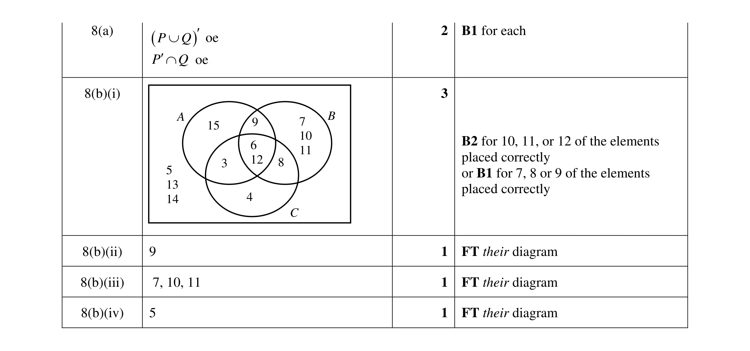 Mark scheme for question 6