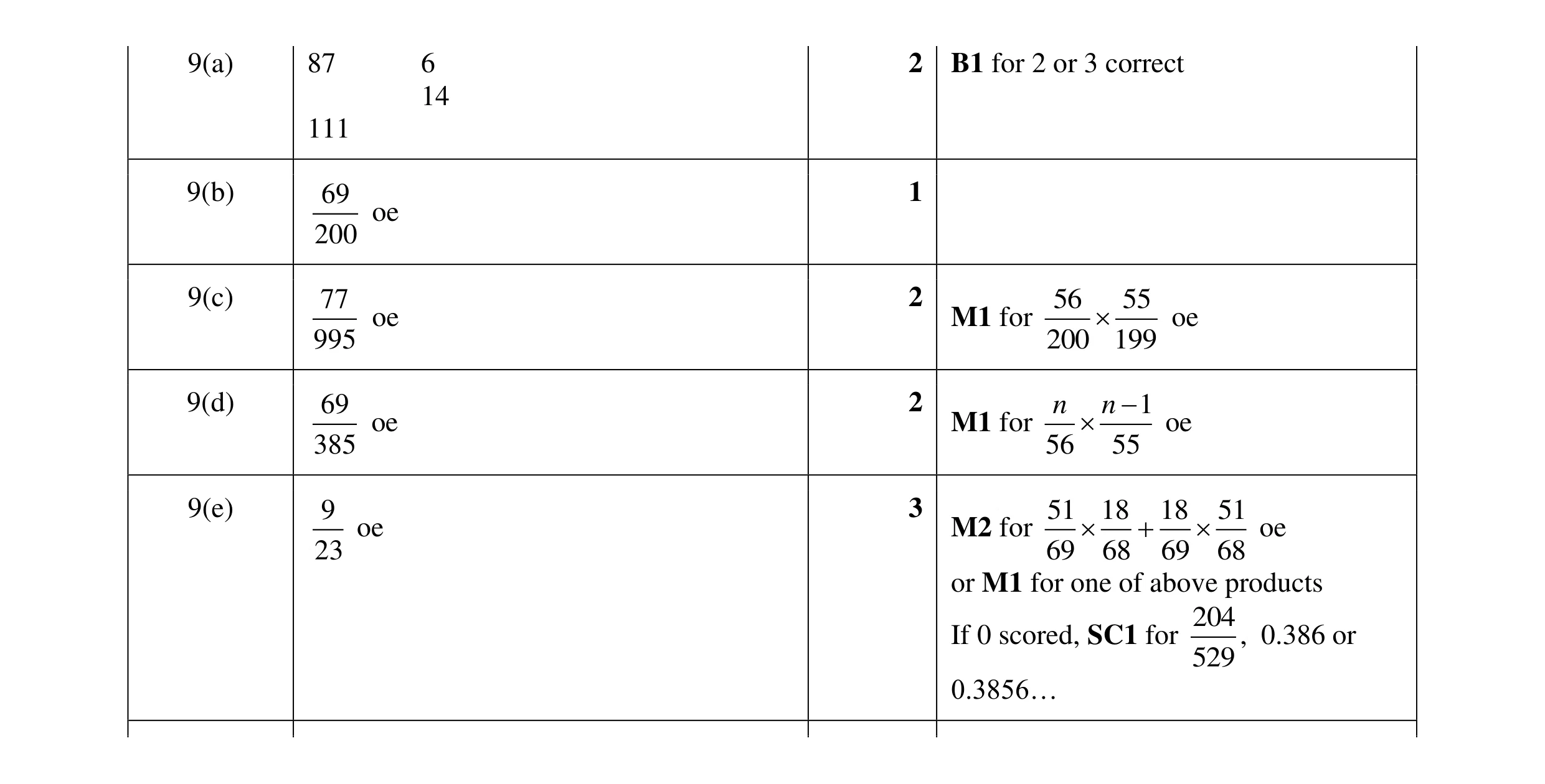 Mark scheme for question 33