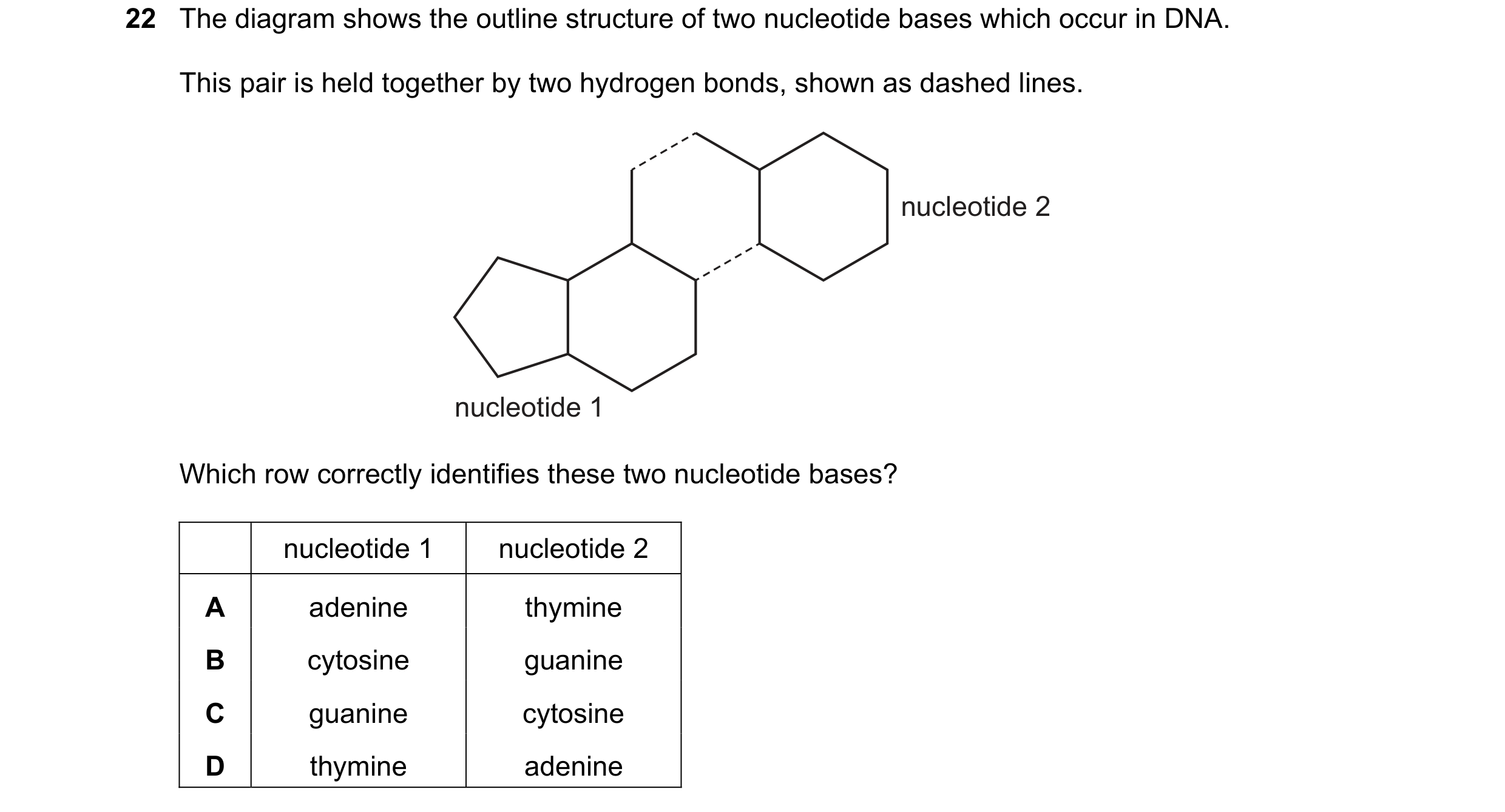 Question 120: The diagram shows the outline structure of two nucleotide bases which occur in DNA. This pair is held together by two hydrogen bonds, shown…