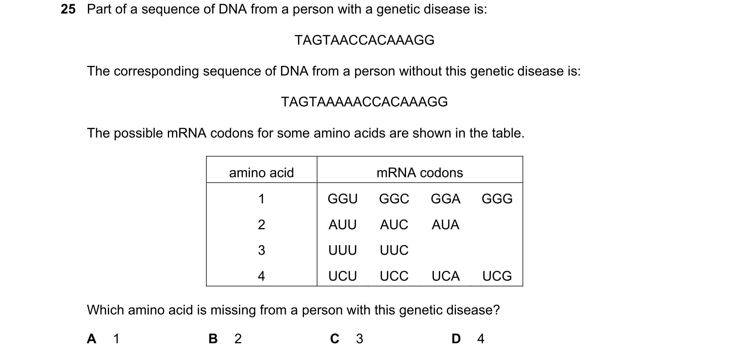 Question 108: Part of a sequence of DNA from a person with a genetic disease is: TAGTAACCACAAAGG The corresponding sequence of DNA from a person without …