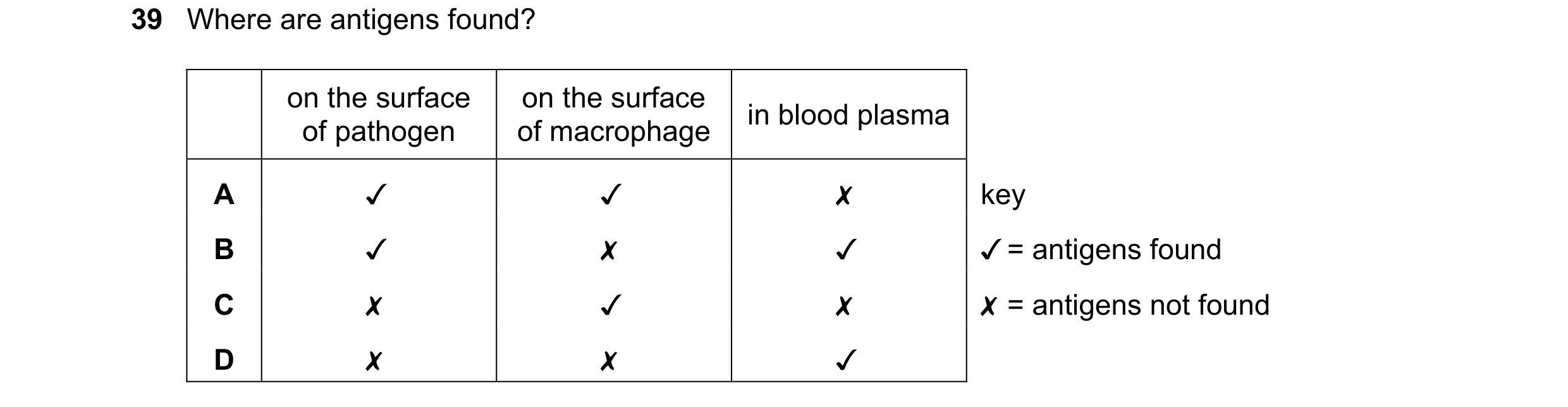 Question 80: Where are antigens found?

0 0O WwW >

on the surface
of pathogen

«x «4

on the surface
of macrophage

x < x

in blood plasma

Kj « < x

k…