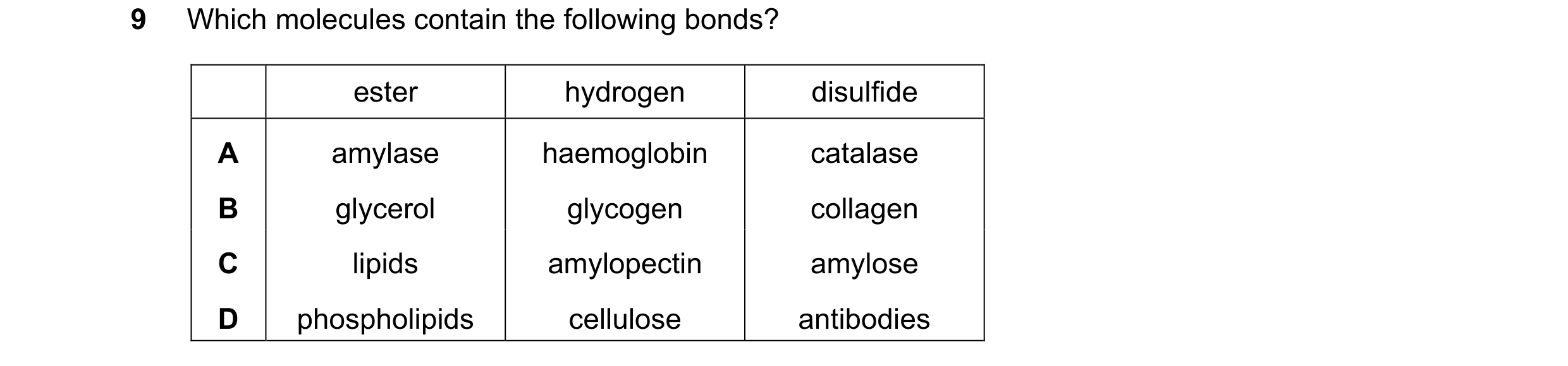 Question 138: Which molecules contain the following bonds? ester hydrogen disulfide A amylase haemoglobin catalase B glycerol glycogen collagen C lipids …
