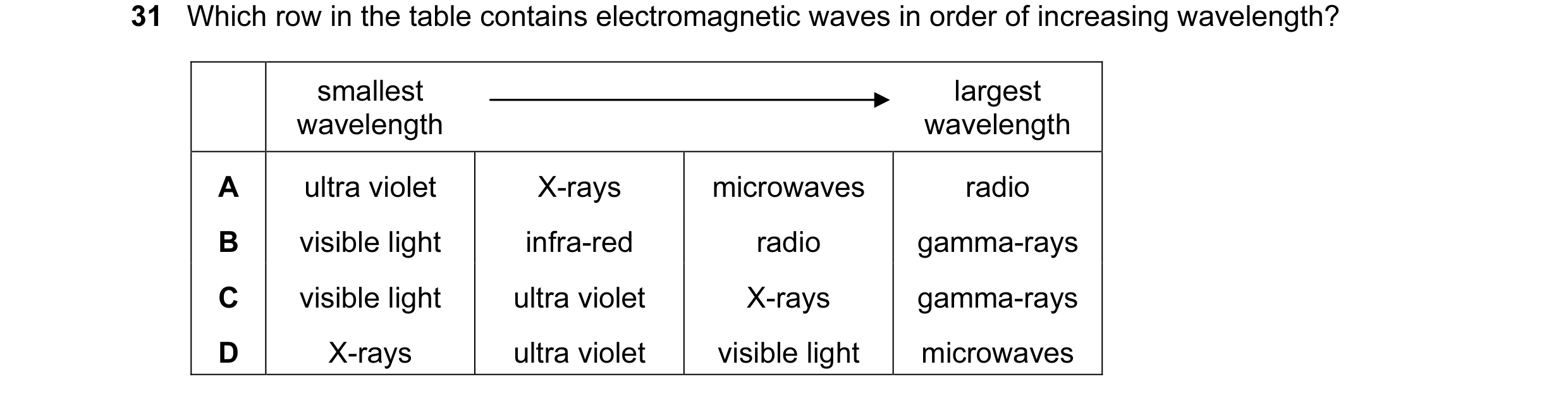 Question 18: Which row in the table contains electromagnetic waves in order of increasing wavelength? smallest largest wavelength wavelength A ultra vio…
