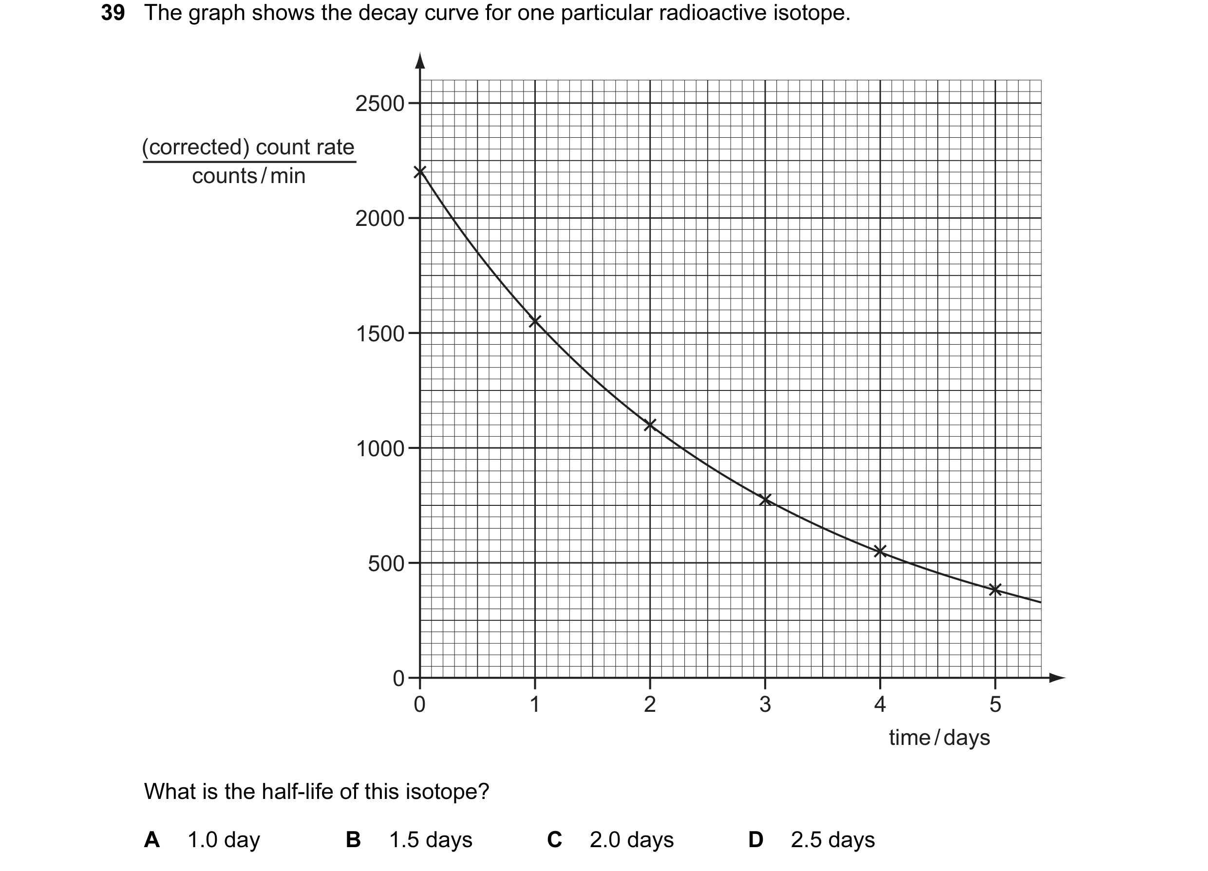 Question 22: The graph shows the decay curve for one particular radioactive isotope. 2500 (corrected) count rate counts / min 2000 1500 1000 500 0 0 1 2…