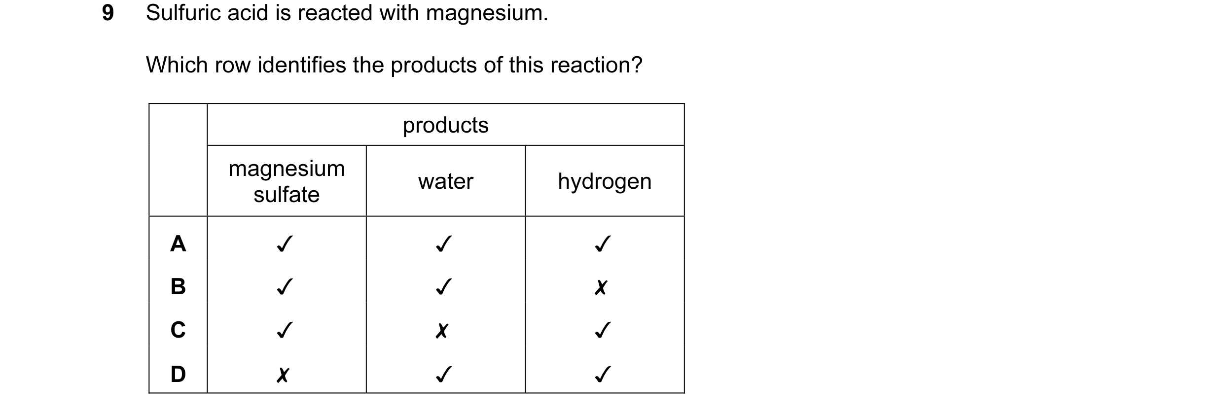 Question 11: Sulfuric acid is reacted with magnesium.

Which row identifies the products of this reaction?

products
oo fa tc water hydrogen
A v v v
B v…
