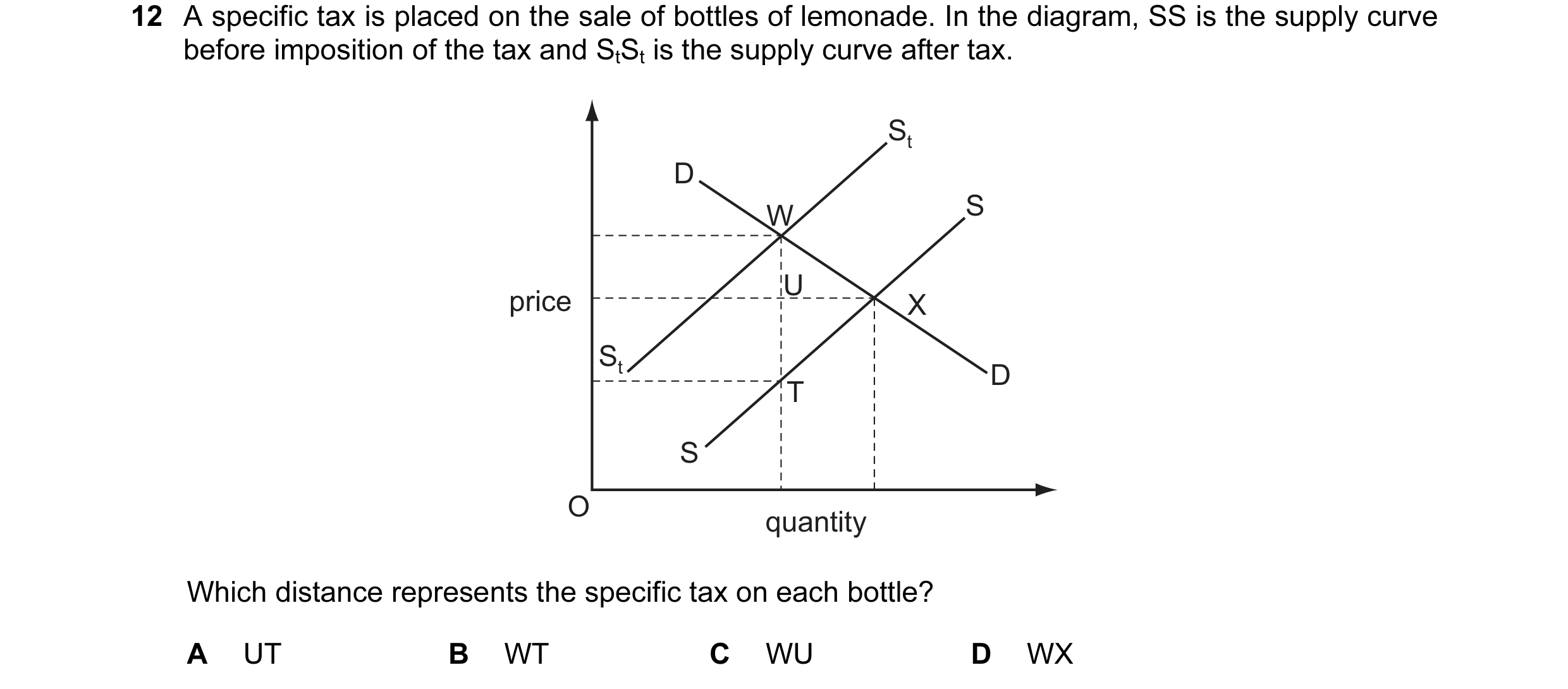 Question 98: A specific tax is placed on the sale of bottles of lemonade. In the diagram, SS is the supply curve before imposition of the tax and StSt i…