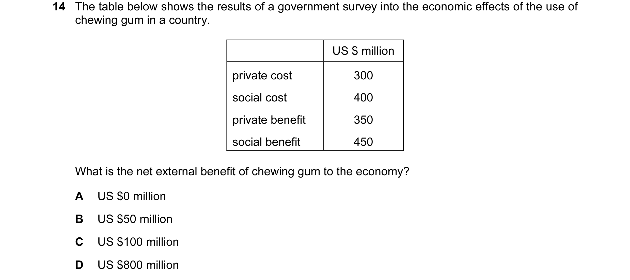 Question 82: The table below shows the results of a government survey into the economic effects of the use of chewing gum in a country. US $ million pri…
