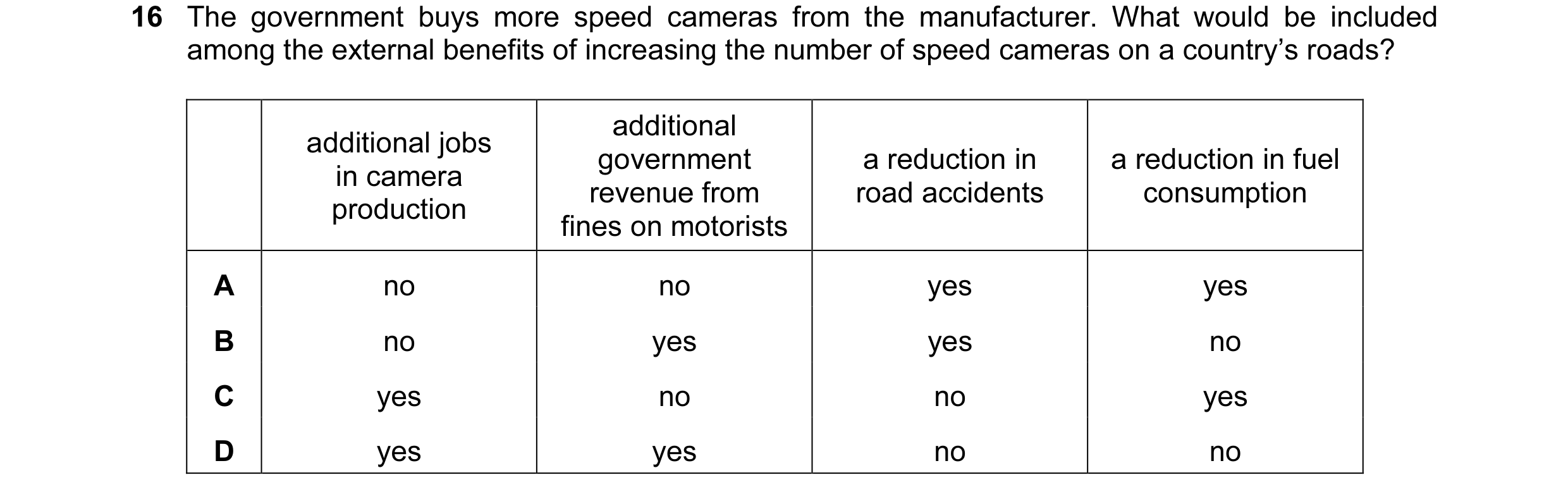 Question 84: The government buys more speed cameras from the manufacturer. What would be included among the external benefits of increasing the number o…