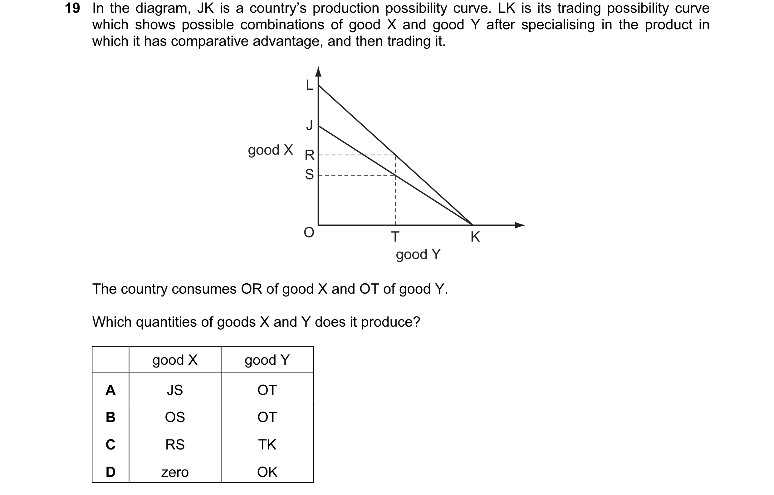 Question 54: In the diagram, JK is a country’s production possibility curve. LK is its trading possibility curve which shows possible combinations of go…