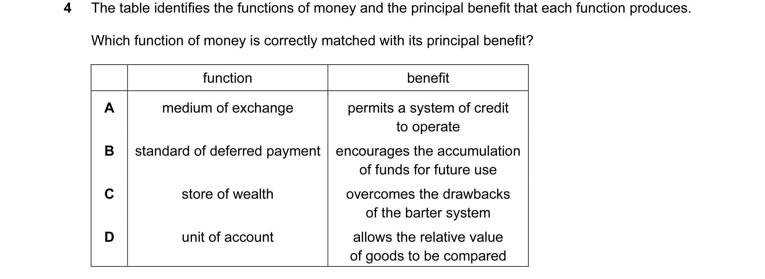 Question 11: The table identifies the functions of money and the principal benefit that each function produces. Which function of money is correctly mat…