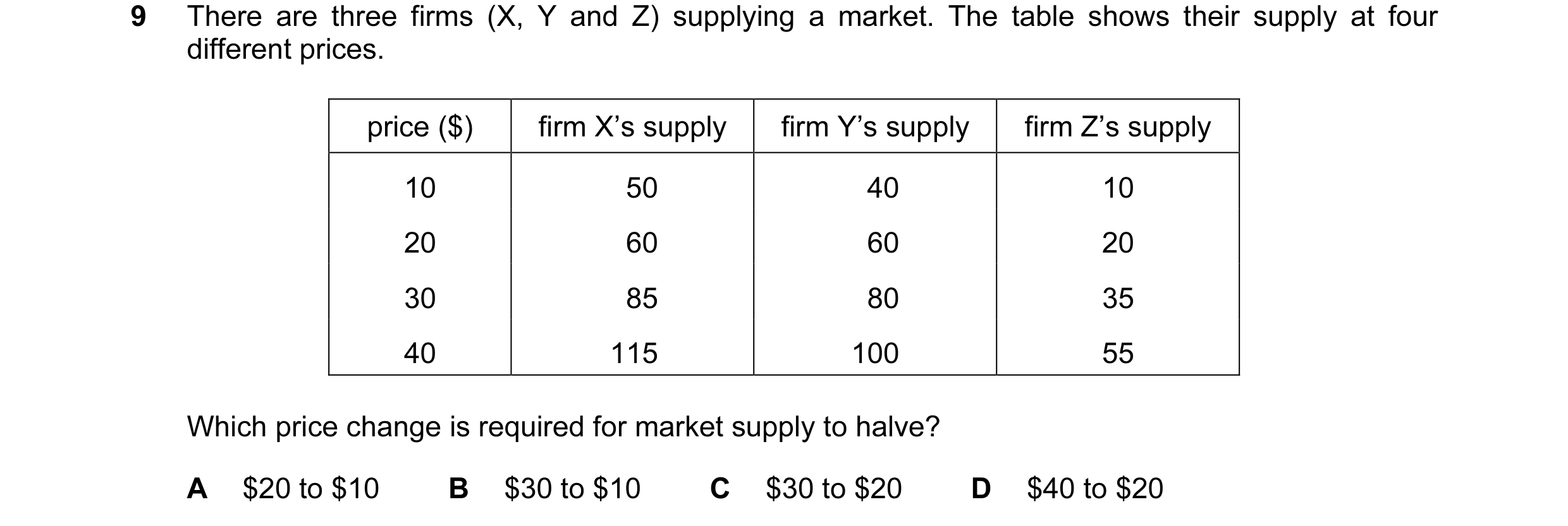 Question 97: There are three firms (X, Y and Z) supplying a market. The table shows their supply at four different prices. price ($) firm X’s supply fir…