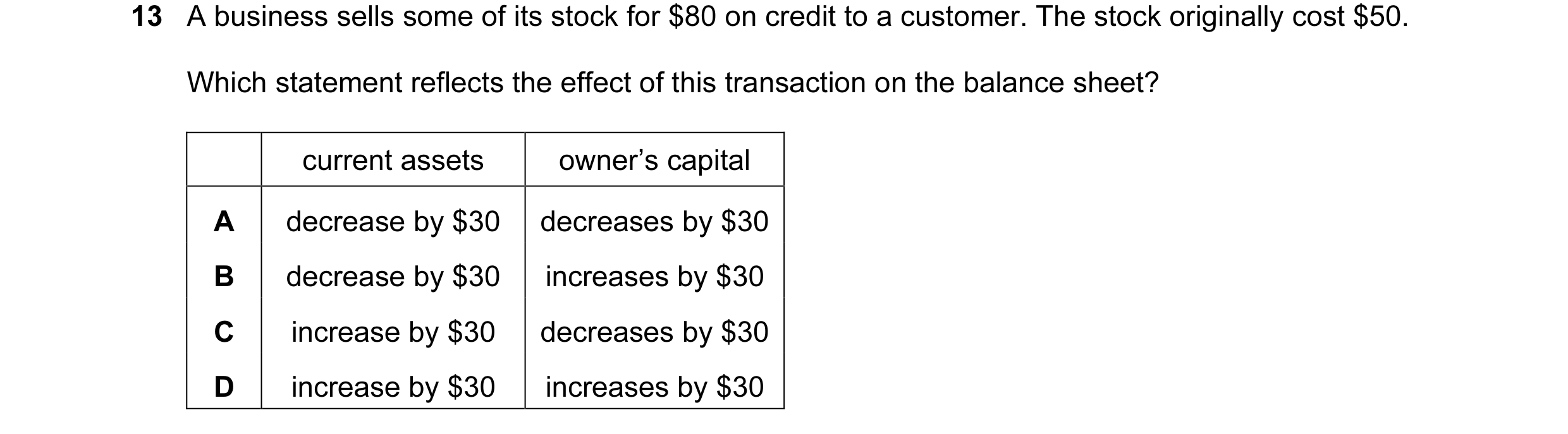 Question 55: A business sells some of its stock for $80 on credit to a customer. The stock originally cost $50. Which statement reflects the effect of t…