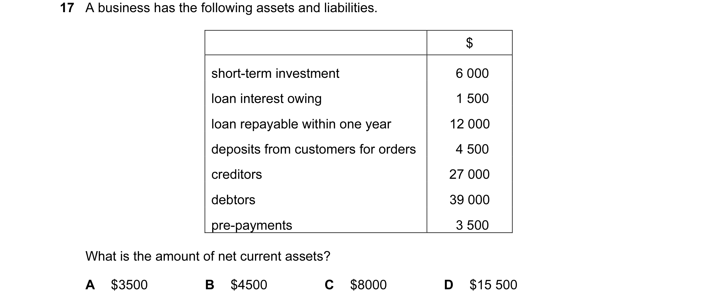 Question 58: A business has the following assets and liabilities. $ short-term investment 6 000 loan interest owing 1 500 loan repayable within one year…
