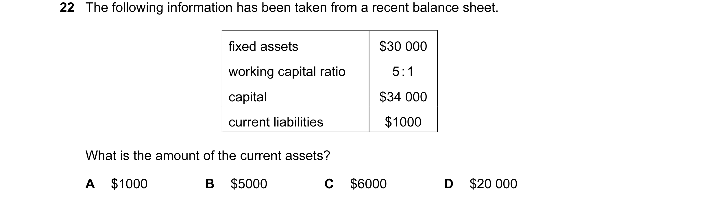Question 23: The following information has been taken from a recent balance sheet. fixed assets $30 000 working capital ratio 5 : 1 capital $34 000 curr…