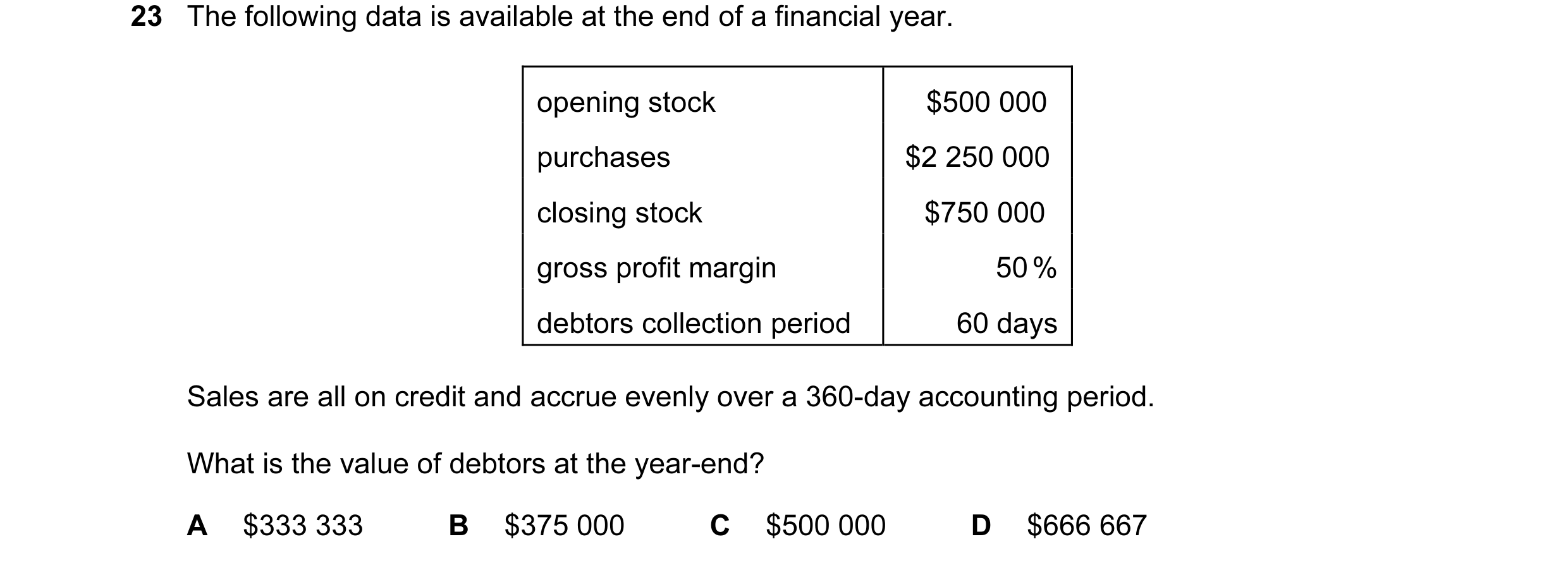Question 24: The following data is available at the end of a financial year. opening stock $500 000 purchases $2 250 000 closing stock $750 000 gross pr…