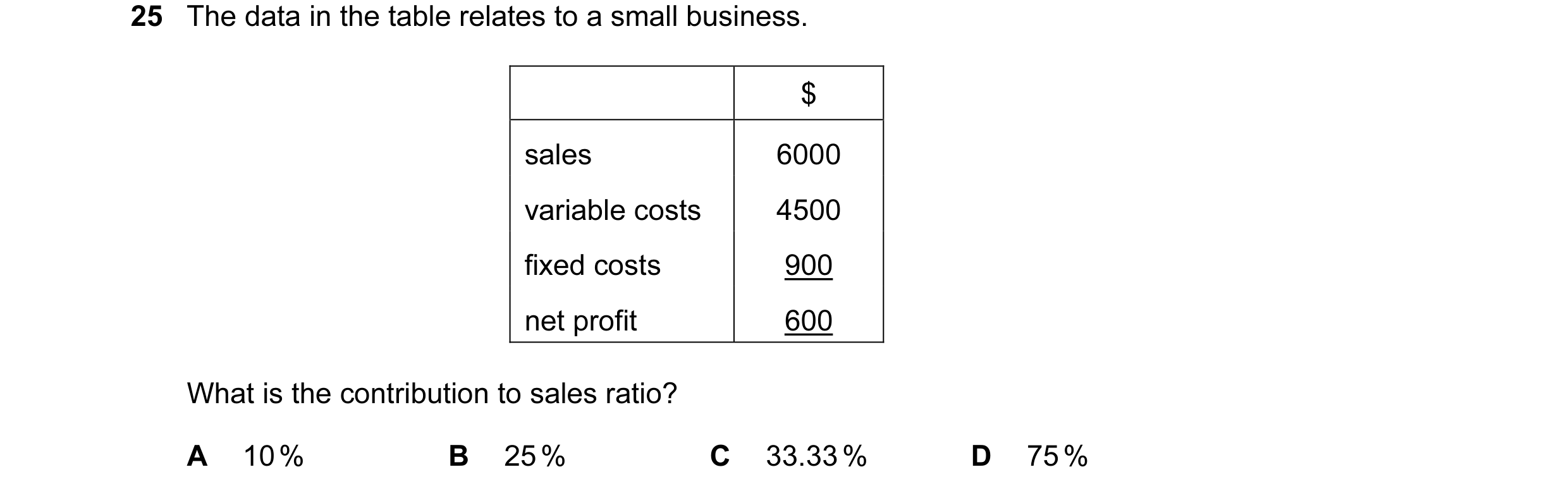Question 15: The data in the table relates to a small business. $ sales 6000 variable costs 4500 fixed costs 900 net profit 600 What is the contribution…