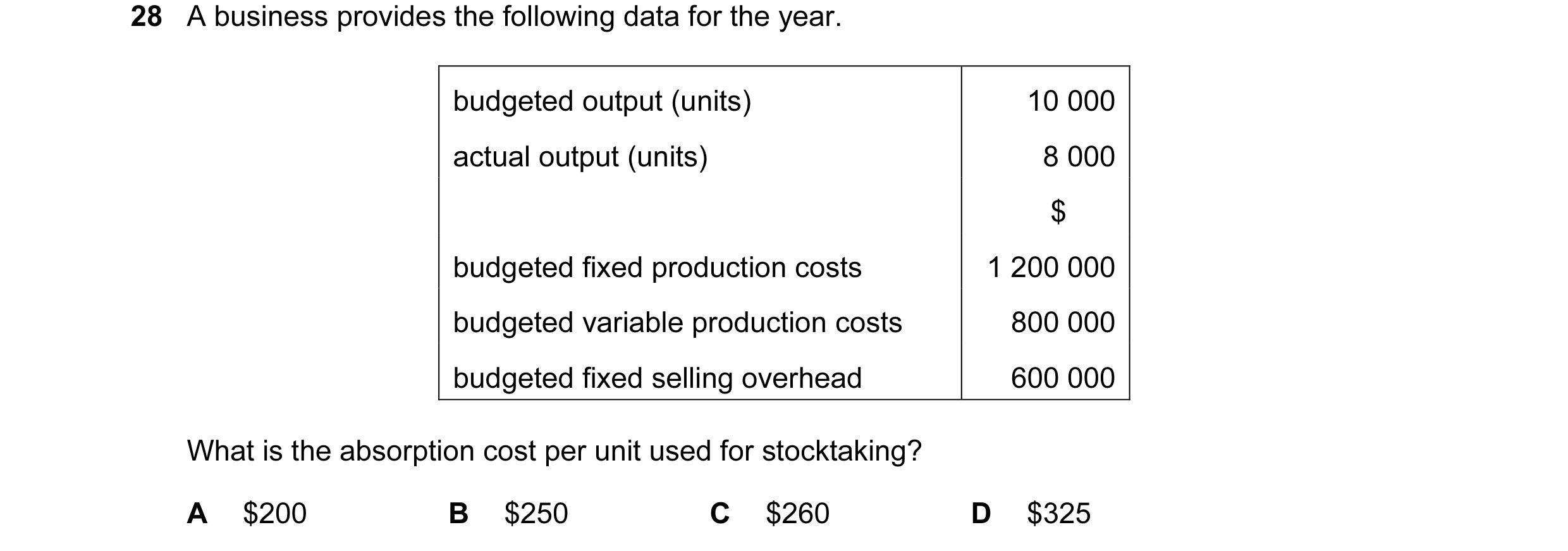 Question 18: A business provides the following data for the year. budgeted output (units) 10 000 actual output (units) 8 000 $ budgeted fixed production…