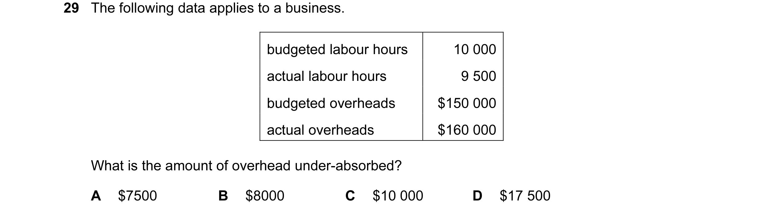 Question 19: The following data applies to a business. budgeted labour hours 10 000 actual labour hours 9 500 budgeted overheads $150 000 actual overhea…