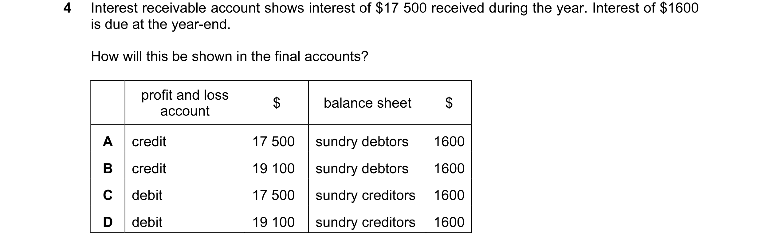 Question 52: Interest receivable account shows interest of $17 500 received during the year. Interest of $1600 is due at the year-end. How will this be …