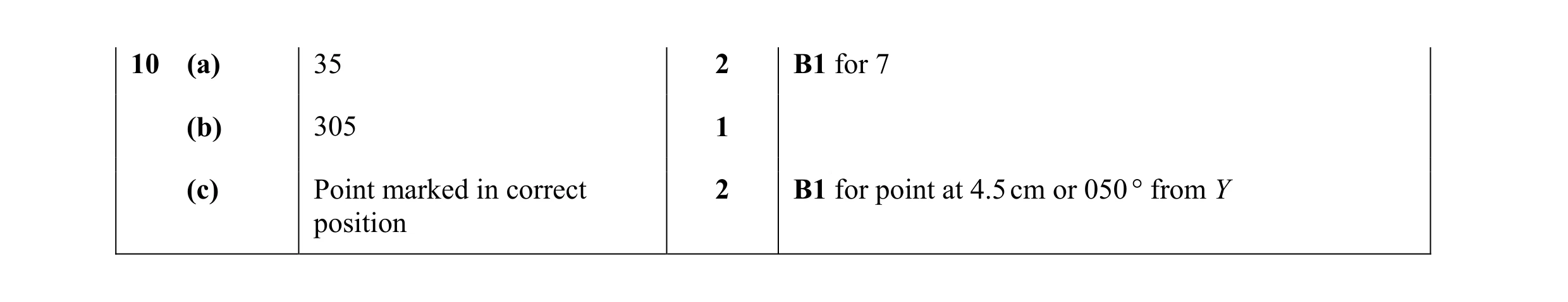 Mark scheme for question 37
