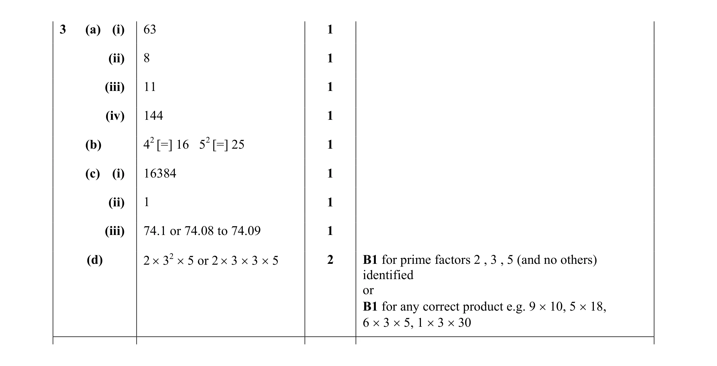 Mark scheme for question 40