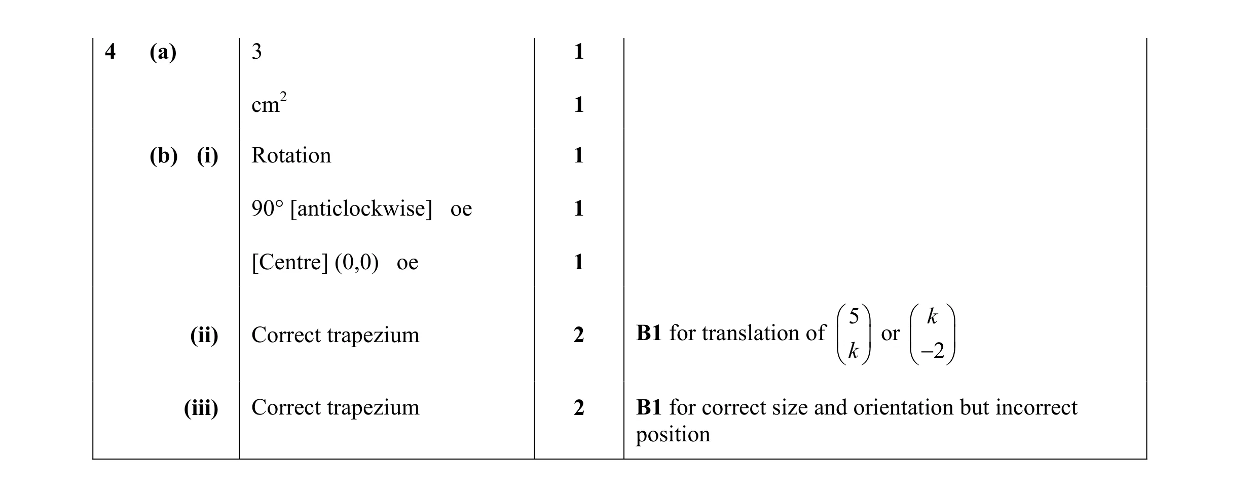 Mark scheme for question 42
