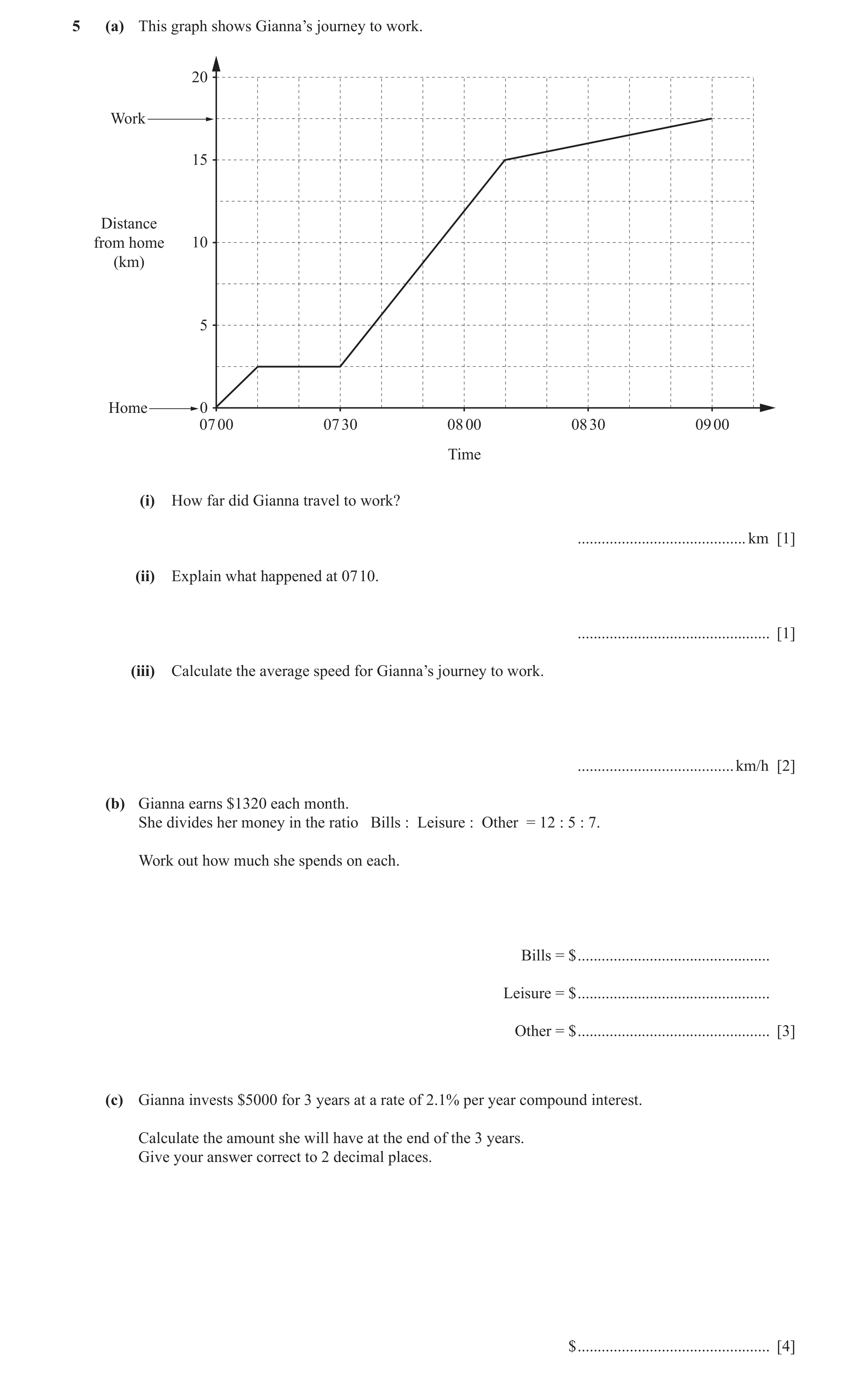 Question 8: (a) This graph shows Gianna’s journey to work. 20 Work 15 Distance from home 10 (km) 5 Home 0 07 00 07 30 08 00 08 30 09 00 Time (i) How fa…