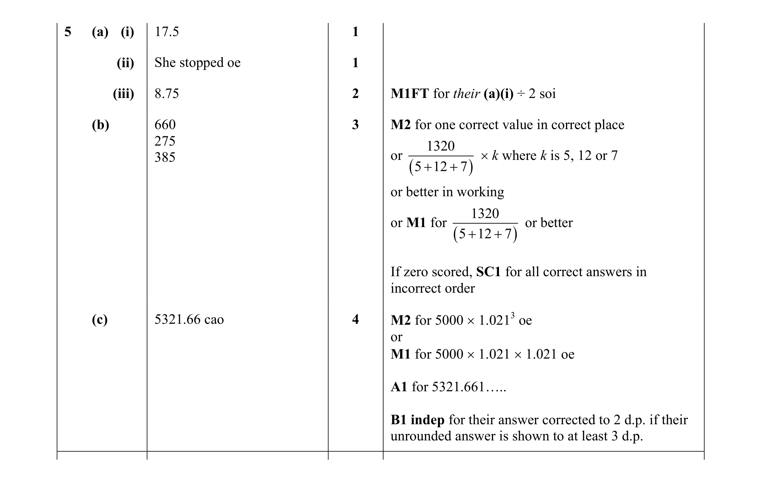Mark scheme for question 8